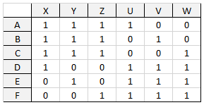 The table corresponding to the given automaton